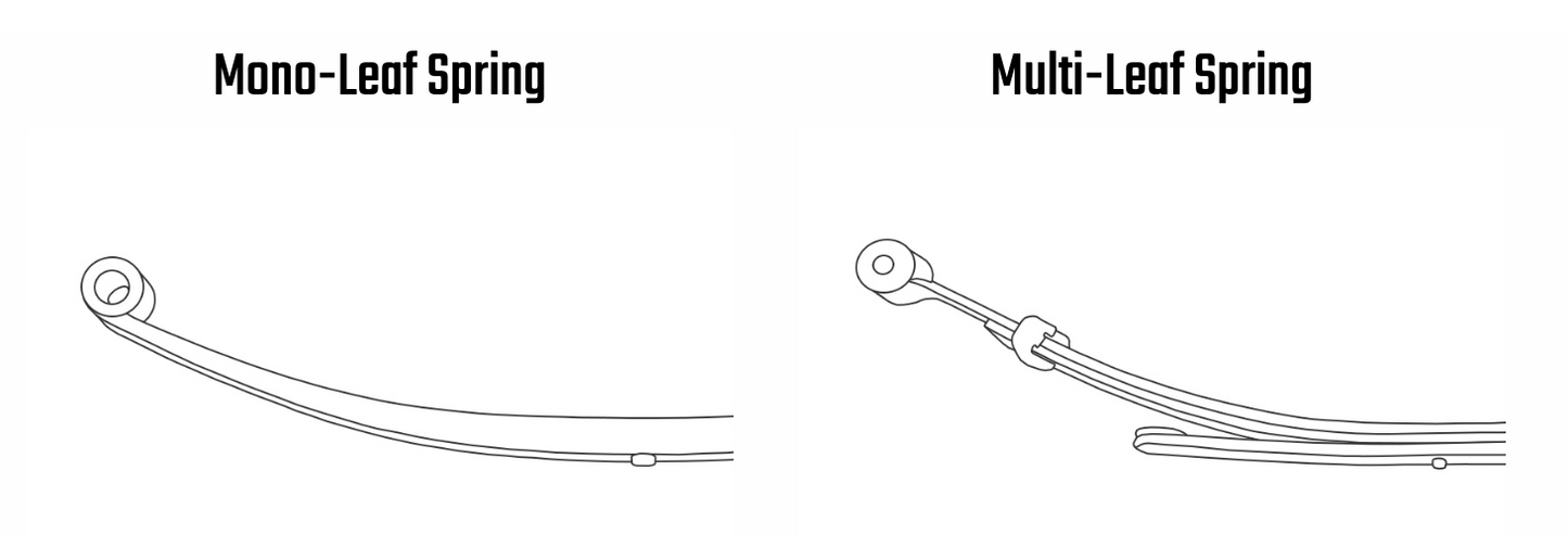 Rough Country | 6 Inch Lift Kit | Chevy Silverado 1500 2WD/4WD (2019-2023)